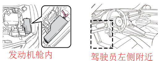 汽車保險絲盒位置